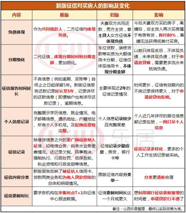 逾期还款后果全解析：信用污点、罚息、修复与解决方案一文搞定！