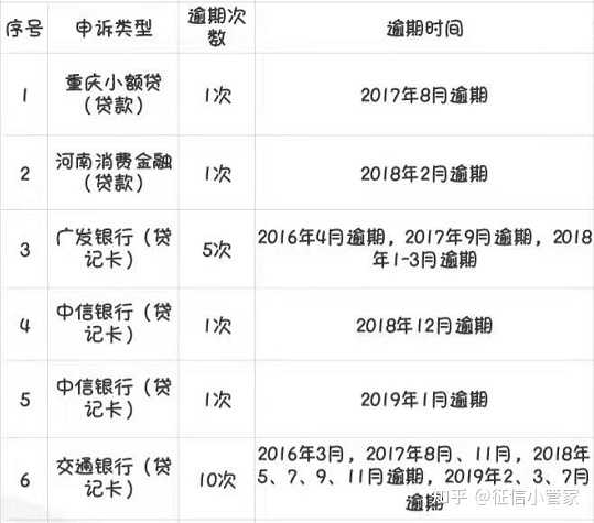 逾期还款后果全解析：信用污点、罚息、修复与解决方案一文搞定！