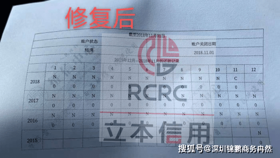 逾期还款后果全解析：信用污点、罚息、修复与解决方案一文搞定！