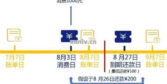 信用卡还款协商周期：多久能收到结果？