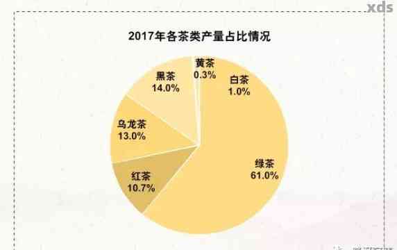 普洱茶市场前景分析：投资者的新机遇与挑战