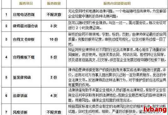 逾期后开设公司的可能性及其影响因素分析