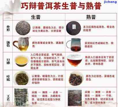 马鞍山普洱茶：与其他类型的茶相比，它有哪些相似之处和特点？