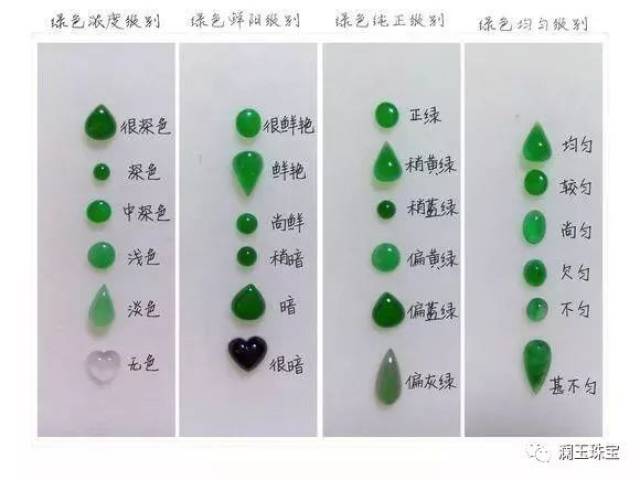 天山冰翠薄荷绿与其他绿体比较的区别：独特色彩与生长特性分析