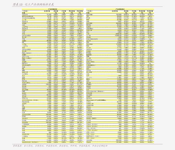 大益普洱茶7452价格查询表 可以作为您所需的标题。