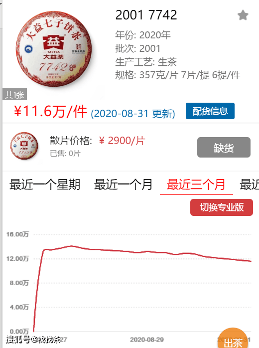 大益普洱茶7742价格查询，最新报价及评价