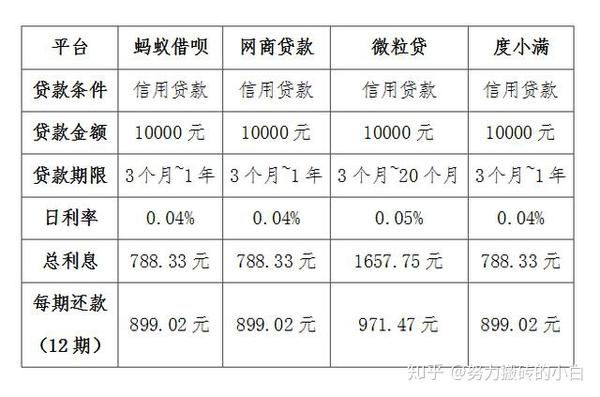 度小满金融与支付宝借呗：全面解析互联网贷款的利弊及适用场景