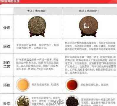 普洱茶散茶级别分类：几个等级？