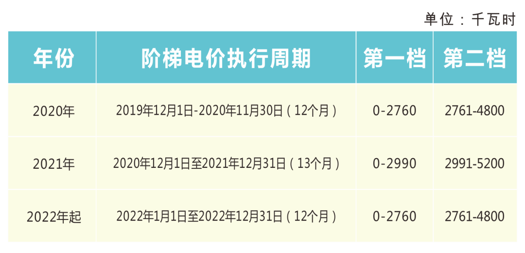 一个自然年度是多久：一年的完整时间范围，从1月1日到12月31日。