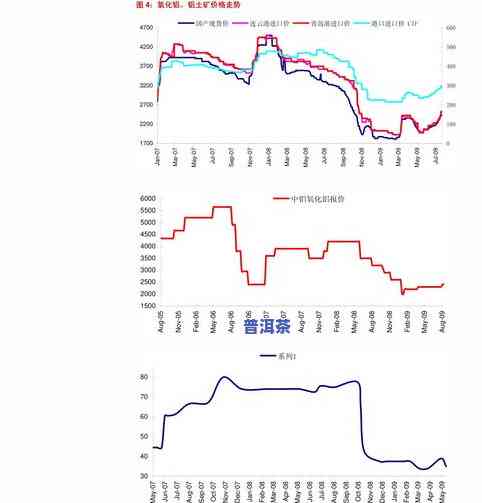 2021年易武普洱茶价格，走势，表：全面解析与比较