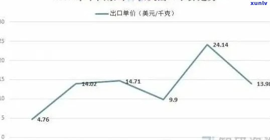 2021年易武普洱茶价格，走势，表：全面解析与比较