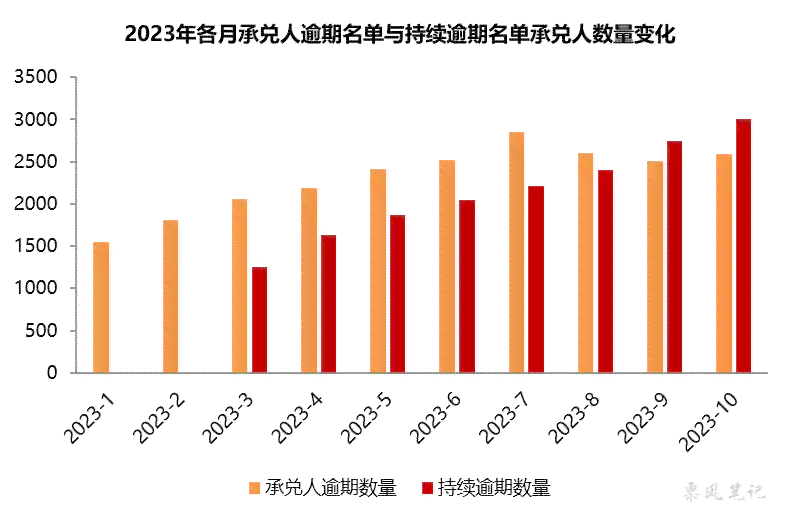 2023年负债逾期率分析：原因、趋势与应对策略