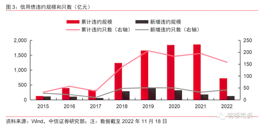 2023年负债逾期率分析：原因、趋势与应对策略