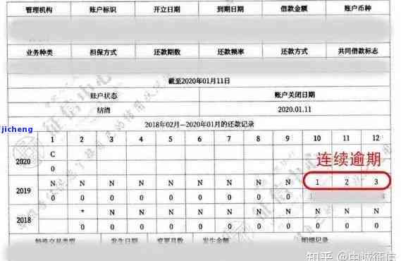 信用卡使用无逾期记录是否会影响个人信用报告？