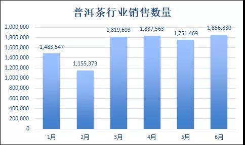 2020年七子普洱茶饼价格走势分析，全方位了解市场行情及投资价值