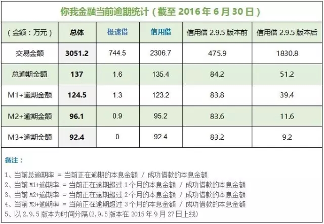 目前逾期人数统计：2023最新数据揭示逾期人数上升趋势，现已达xxx人。