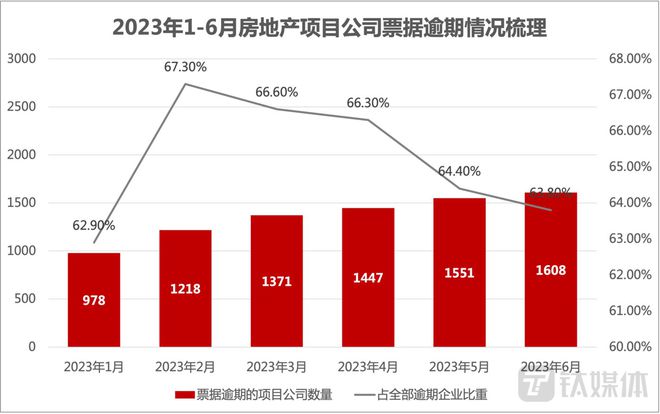 目前逾期人数统计：2023最新数据揭示逾期人数上升趋势，现已达xxx人。