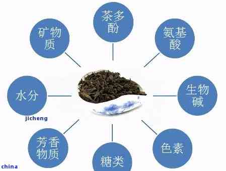 探究普洱茶蜜香的奥秘：产地、工艺与化学成分的影响