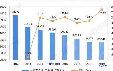 我国逾期人数创历新高，达2024,持续关注2021后势