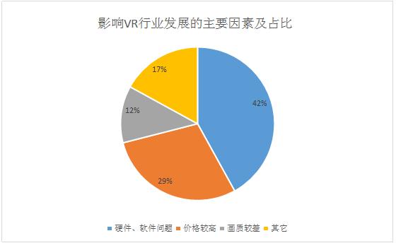 逾期人数对比分析：行业趋势与影响因素研究