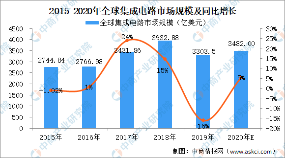 逾期人数对比分析：行业趋势与影响因素研究