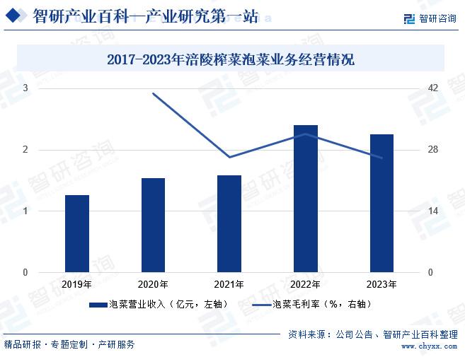 逾期人数对比分析：行业趋势与影响因素研究