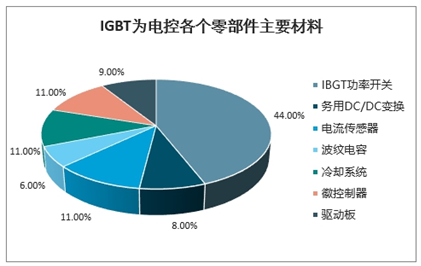 逾期人数对比分析：行业趋势与影响因素研究