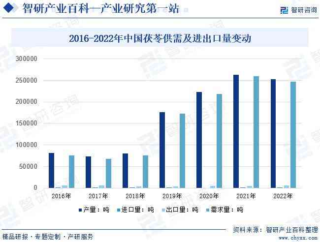 逾期人数对比分析：行业趋势与影响因素研究