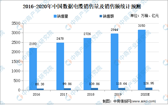 逾期人数对比分析：行业趋势与影响因素研究