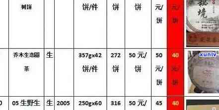 勐库2006普洱茶价格表及年份报价：含a0701,06年勐库号价格。