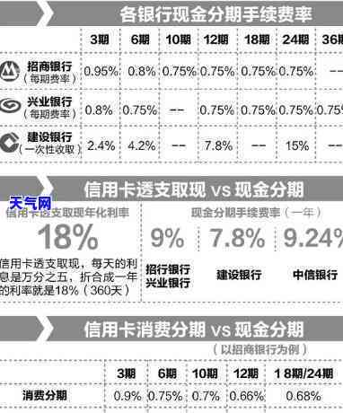 中信卡逾期8天后果及还款方式：中信银行逾期几天会主动联系持卡人？