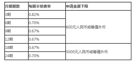 信用卡分期还款：12期只还了11期，是否需要补交剩余款项？如何进行操作？