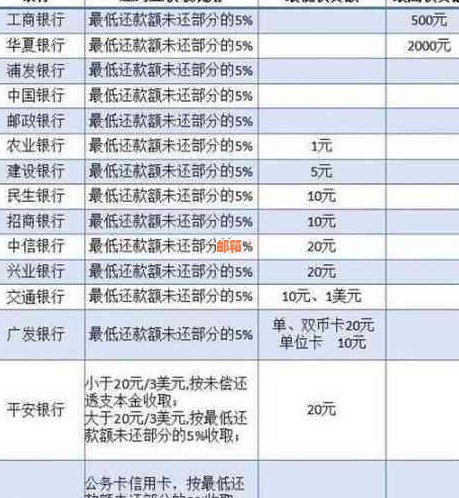 信用卡12期还款周期：每个月需还款一次，共计12个月。