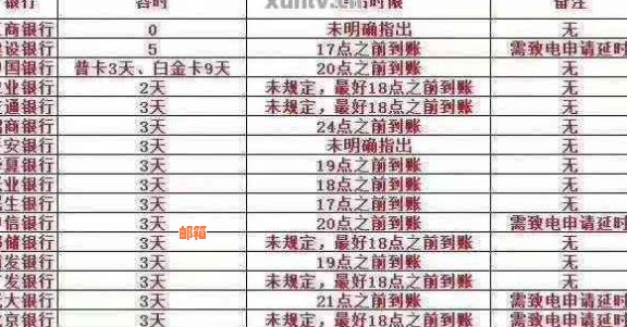 信用卡12期还款周期：每个月需还款一次，共计12个月。