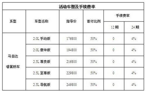 信用卡12期手续费详细解析：隐藏费用与实际成本