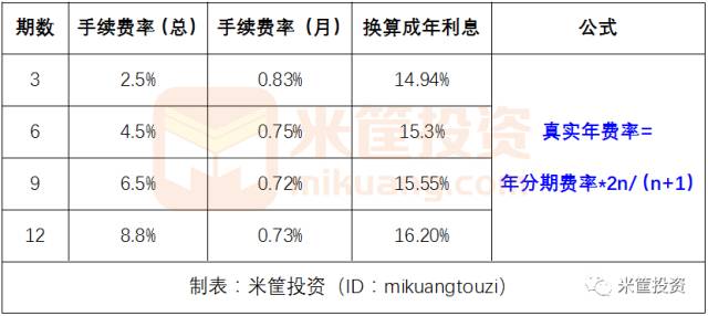 信用卡12期手续费详细解析：隐藏费用与实际成本