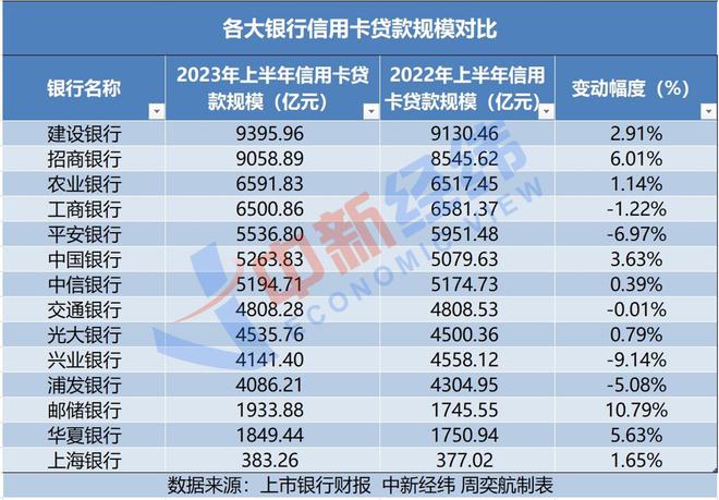 信用卡分12期还款11期还要还吗