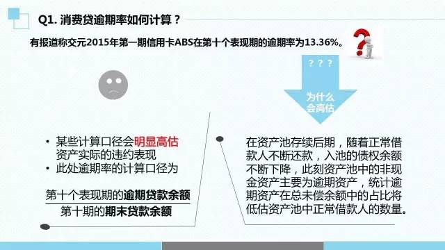 m1逾期：定义、计算公式、新手操作难度与咨询客服指南