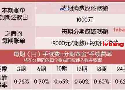 m1时逾期天数的详细分析及相关解决方法，帮助您更好地了解和处理逾期问题