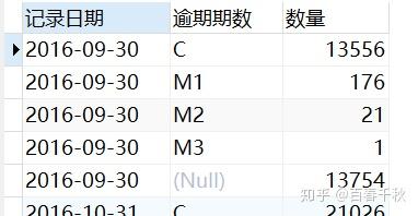 m2逾期多少天：理解M2逾期含义，级别与策略