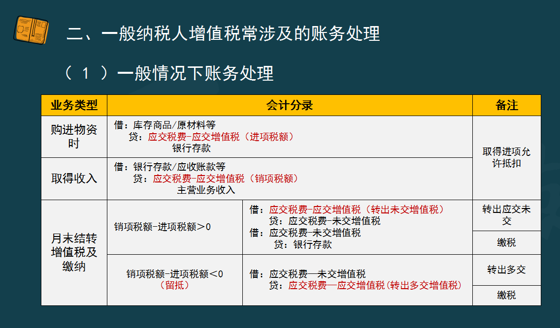 网贷提前还款有利息吗？现在计算和规定详解，是否划算一目了然！