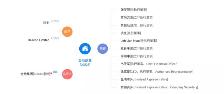 网贷提前还款有什么影响