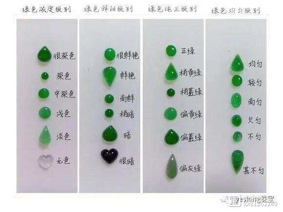 翡翠中的阳绿成分及其特性解析：了解这种宝石的科学构成与品质评估