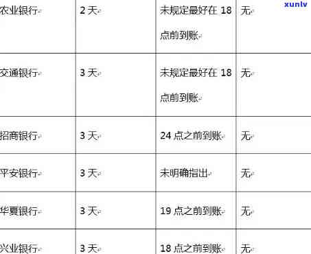 年龄与逾期还款的关系：年龄对逾期还款的影响及其解决方法全解析