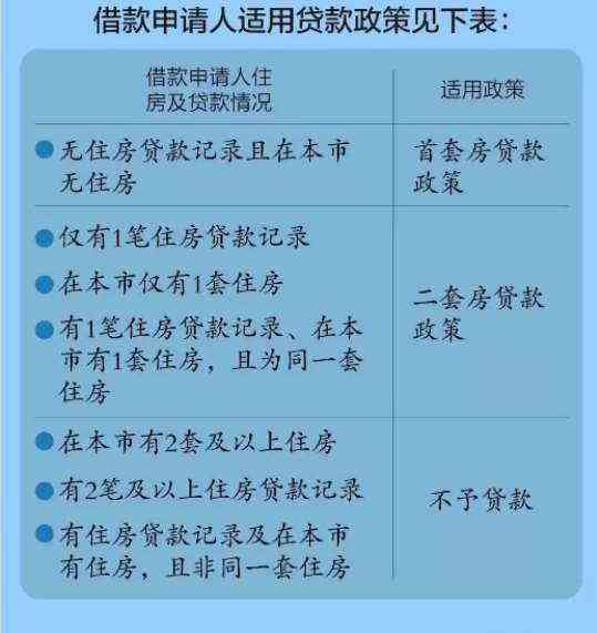 年龄对贷款额度有影响吗？了解年龄因素在贷款审批中的重要性