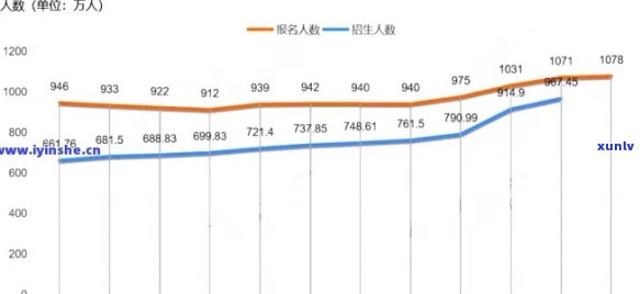 2020年全国逾期人数分析：数据趋势、应对策略与市场影响