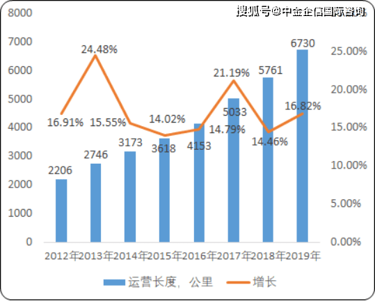 2020年全国逾期人数分析：数据趋势、应对策略与市场影响