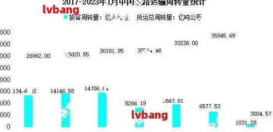 全国逾期率更高的地区与2024年预测：连云港的排名及2021年全国逾期人数