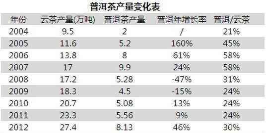 普洱茶8克：目测珠子数量，正常范围是什么？