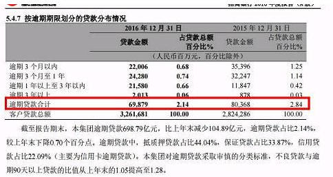 全国逾期人数统计：了解逾期程度、原因及解决方案